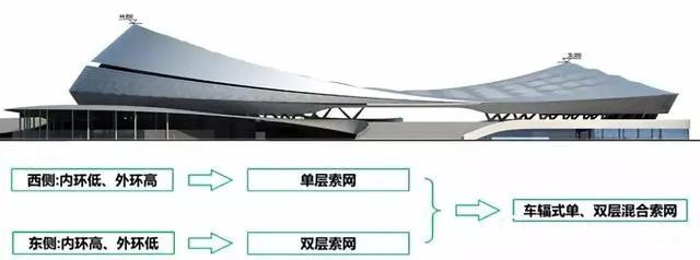 景秀體育場(chǎng)館膜結(jié)構(gòu).jpg