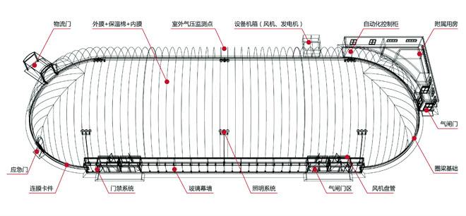 景秀充氣膜結構.jpg